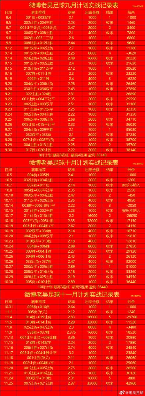 世界杯滚球最新地址热门