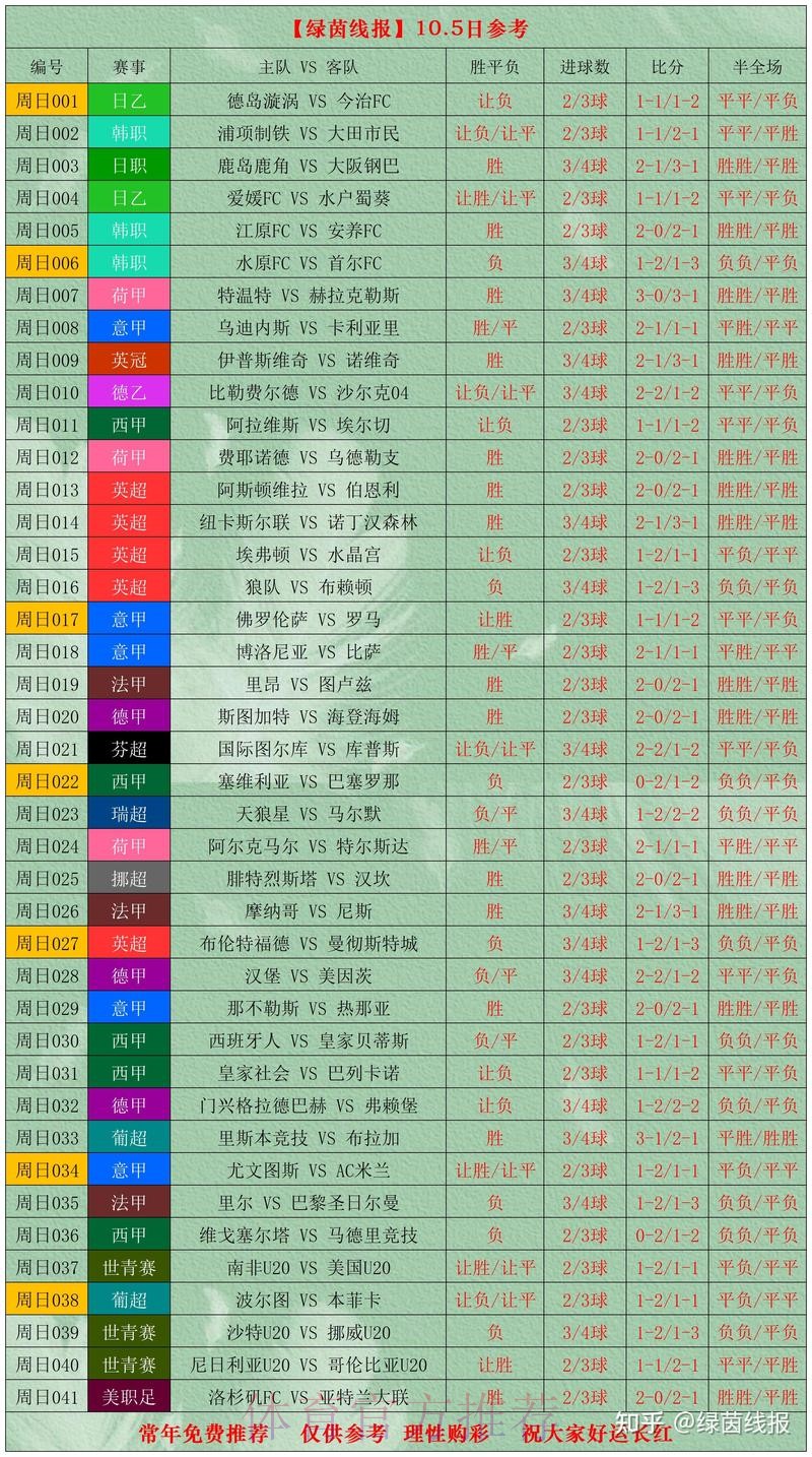 世界杯比分哪个好热门