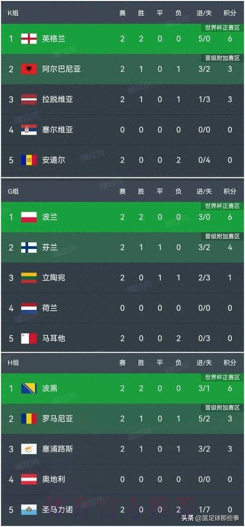 世界杯比分哪个好热门